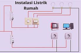 Kabel Listrik Untuk Instalasi Rumah